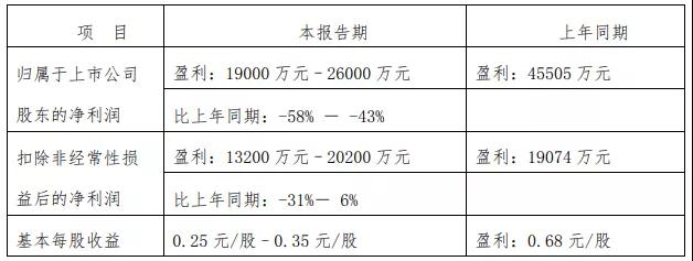 漢鐘精機(jī)/冰輪環(huán)境2020年度業(yè)績(jī)預(yù)告