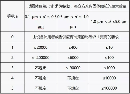 為什么不能直接使用空壓機(jī)排出的壓縮空氣？