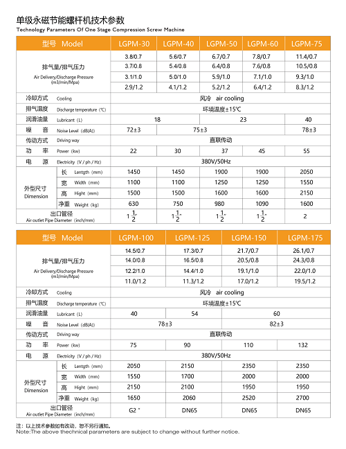 新品上市 | 華達(dá)Innovation 2.0系列永磁變頻螺桿機(jī)發(fā)布