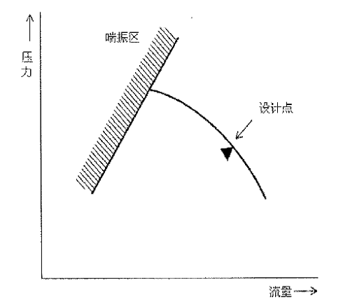 離心壓縮機技術(shù)！