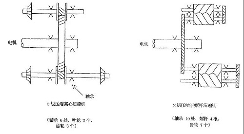 離心壓縮機技術(shù)！