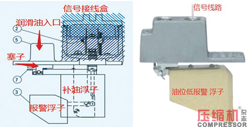 壓縮機(jī)自動(dòng)補(bǔ)油器維修案例分享