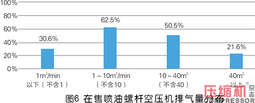 2020年度壓縮機市場調(diào)研分析報告