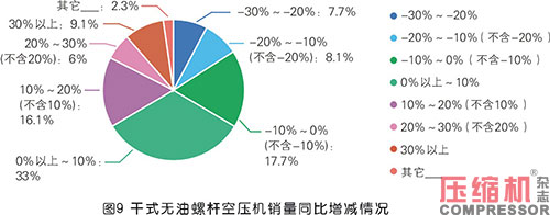 2020年度壓縮機市場調(diào)研分析報告