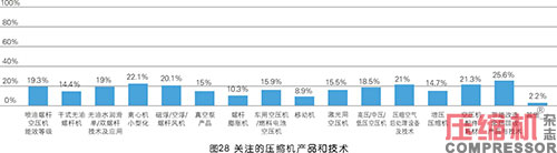 2020年度壓縮機市場調(diào)研分析報告