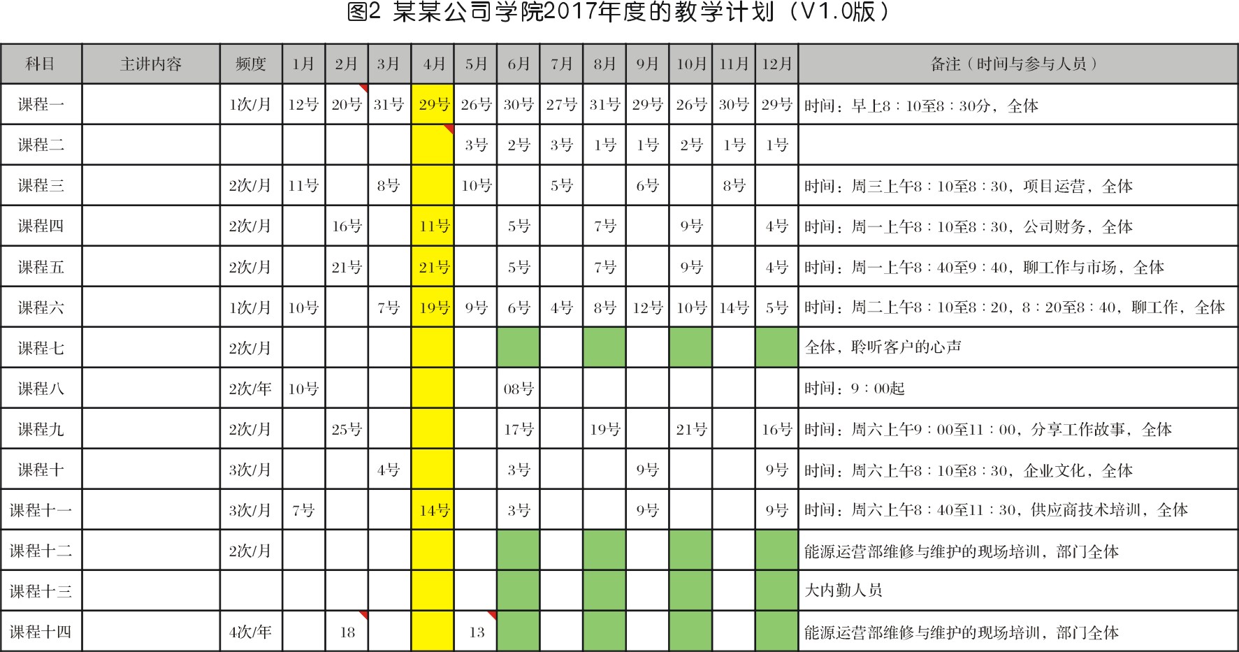 空壓機(jī)企業(yè)培訓(xùn)與學(xué)習(xí)體系的構(gòu)建