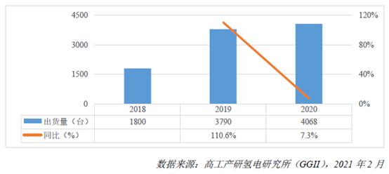 透視燃料電池空壓機市場規(guī)模及格局