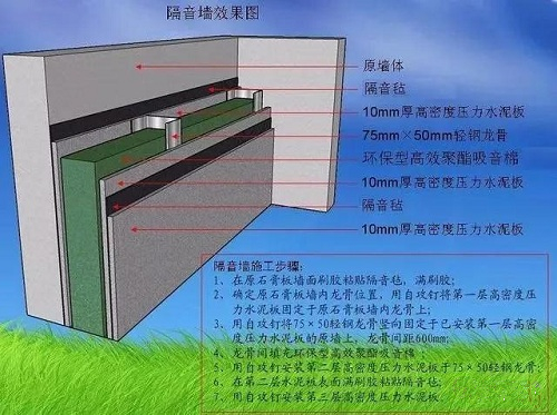 壓縮機噪音那么大，工廠是如何消除的？