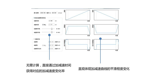 英威騰新品上市| 可以實(shí)現(xiàn)EtherCAT總線控制的小型PLC——IVC5！