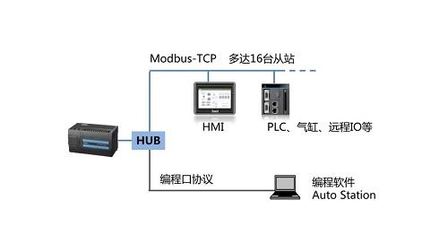 英威騰新品上市| 可以實(shí)現(xiàn)EtherCAT總線控制的小型PLC——IVC5！