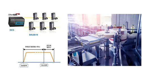 英威騰新品上市| 可以實(shí)現(xiàn)EtherCAT總線控制的小型PLC——IVC5！