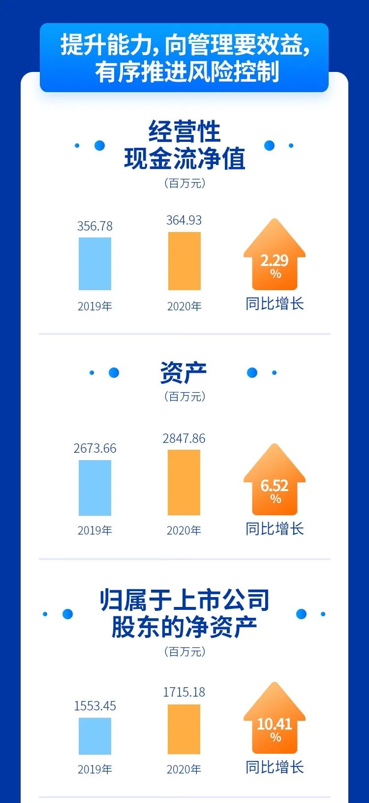 英威騰發(fā)布2021年度第一季報(bào)和2020年報(bào)