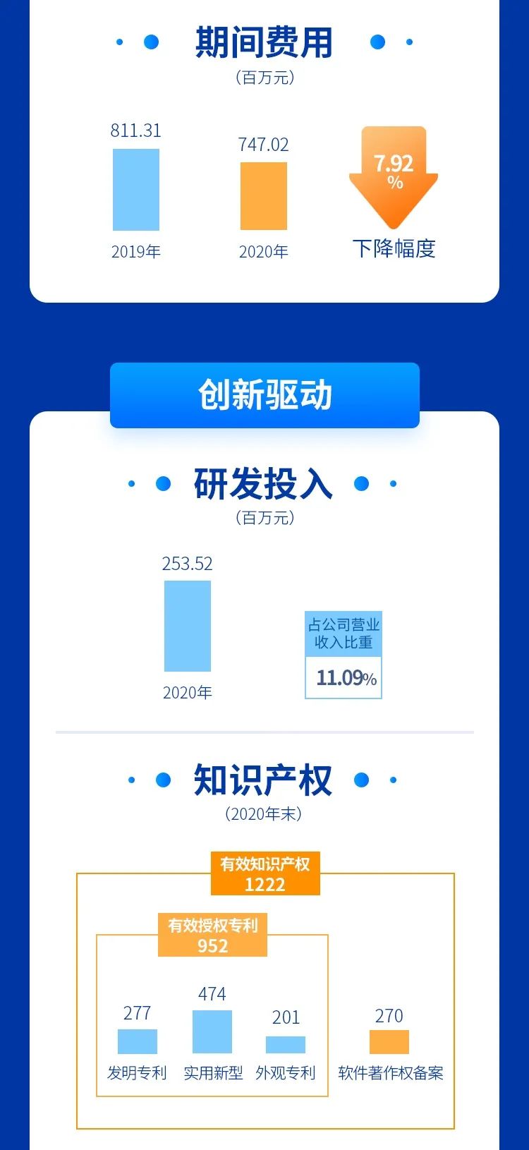 英威騰發(fā)布2021年度第一季報(bào)和2020年報(bào)