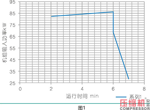 壓縮空氣站中的螺桿空壓機(jī)選型