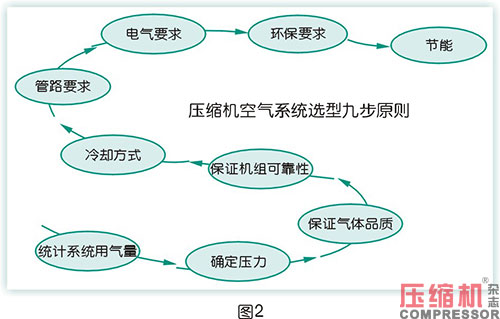 空壓機比功率影響因素全面分析