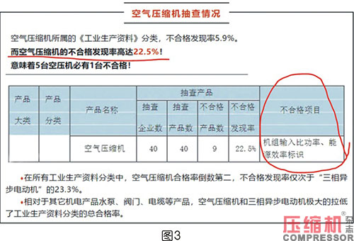 空壓機比功率影響因素全面分析