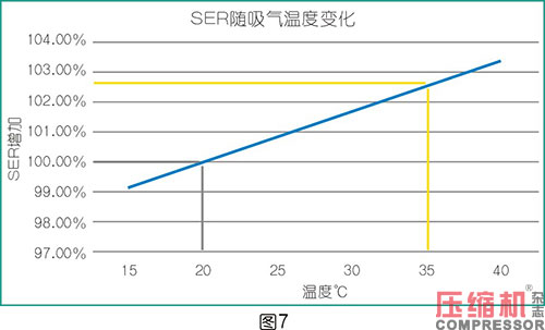 空壓機比功率影響因素全面分析