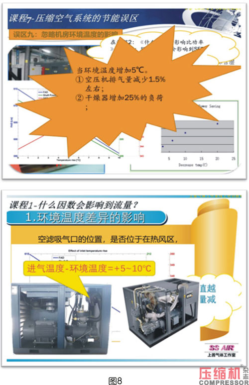 空壓機比功率影響因素全面分析