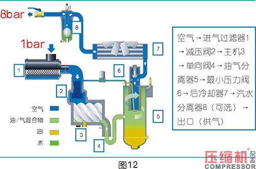 空壓機比功率影響因素全面分析