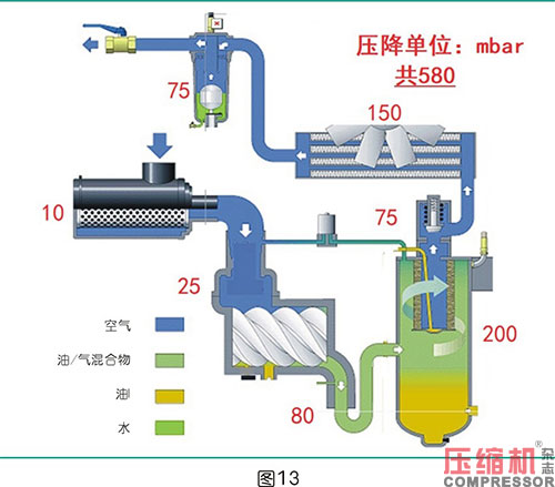 空壓機比功率影響因素全面分析