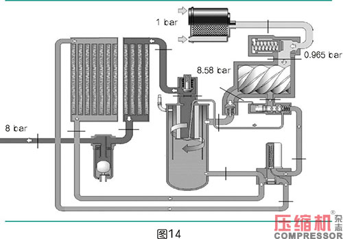 空壓機比功率影響因素全面分析