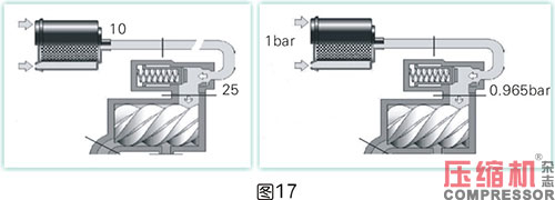 空壓機比功率影響因素全面分析