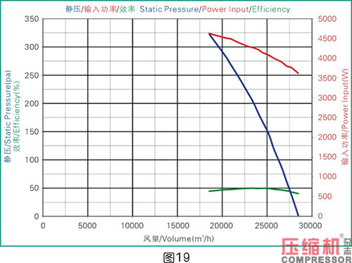 空壓機比功率影響因素全面分析