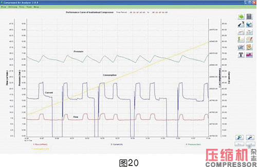 空壓機比功率影響因素全面分析