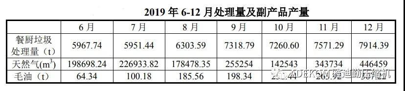 采用雅迪勤螺桿壓縮機(jī)的蘇州工業(yè)園區(qū)餐廚垃圾處理二期投入運(yùn)營(yíng)！