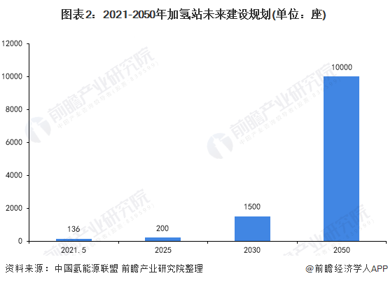 2021年中國壓縮機(jī)行業(yè)市場(chǎng)需求現(xiàn)狀及發(fā)展趨勢(shì)分析加氫站助推行業(yè)增長