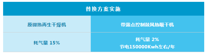 紐曼泰克助力半導(dǎo)體企業(yè)節(jié)能升級