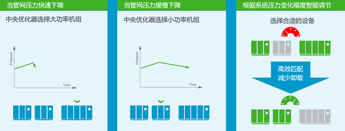 阿特拉斯·科普柯空壓機(jī)助力華星光電，每天節(jié)電一萬(wàn)度