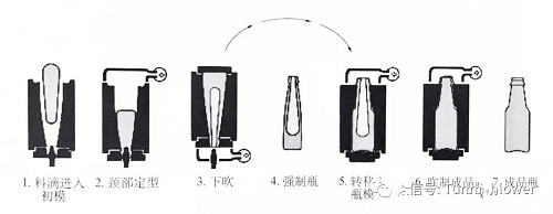 億昇磁懸浮空氣壓縮機(jī)在玻璃器皿制造中的應(yīng)用