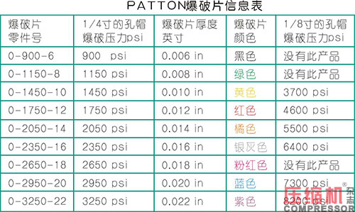 活塞往復(fù)壓縮機強制注油系統(tǒng)的應(yīng)用<上>