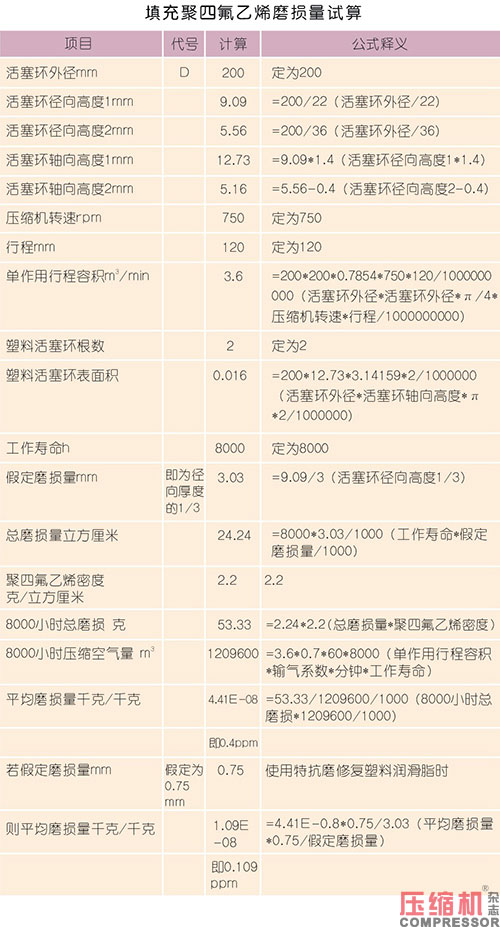 探究食品領(lǐng)域壓縮機(jī)用潤(rùn)滑脂的奧妙