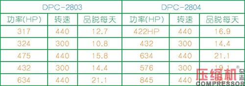 活塞往復壓縮機強制注油系統(tǒng)的應(yīng)用<下>