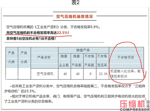 噴油螺桿空壓機(jī)能效限定值分析