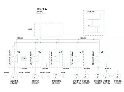 英威騰GD350-19發(fā)威 門座式起重機(jī)運行超穩(wěn)