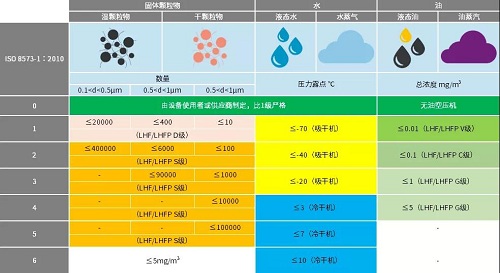 【新產(chǎn)品】| 凌格風(fēng)新一代管道過(guò)濾器震撼來(lái)襲！