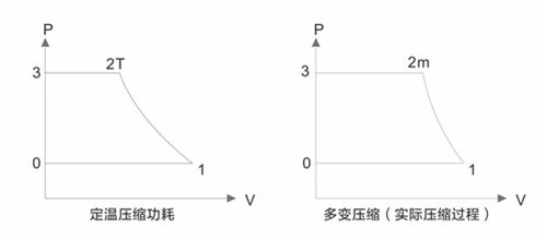 葆德“雙碳”節(jié)能空壓機(jī)如何年省100萬？央視采訪帶你一“碳”究竟