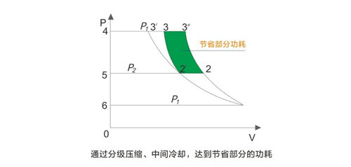 葆德“雙碳”節(jié)能空壓機(jī)如何年省100萬？央視采訪帶你一“碳”究竟