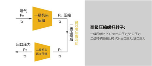 葆德“雙碳”節(jié)能空壓機(jī)如何年省100萬？央視采訪帶你一“碳”究竟