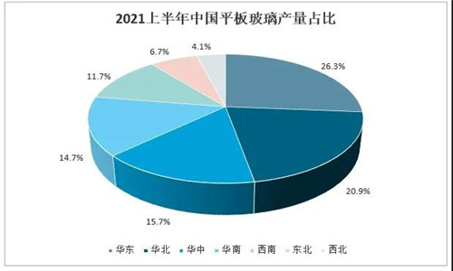 2021年中國(guó)玻璃行業(yè)發(fā)展現(xiàn)狀分析：下游應(yīng)用領(lǐng)域需求強(qiáng)勁，國(guó)外市場(chǎng)逐步向好[圖]