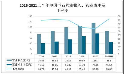 2021年中國(guó)玻璃行業(yè)發(fā)展現(xiàn)狀分析：下游應(yīng)用領(lǐng)域需求強(qiáng)勁，國(guó)外市場(chǎng)逐步向好[圖]