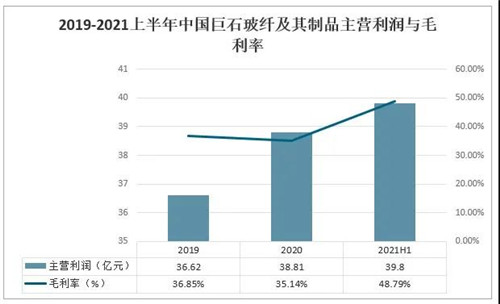 2021年中國(guó)玻璃行業(yè)發(fā)展現(xiàn)狀分析：下游應(yīng)用領(lǐng)域需求強(qiáng)勁，國(guó)外市場(chǎng)逐步向好[圖]