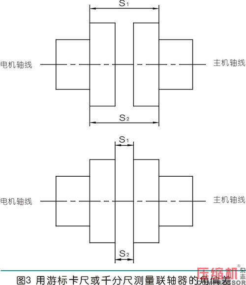 聯(lián)軸器找正測(cè)量計(jì)算方法與實(shí)操分析