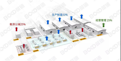 “錯(cuò)峰用電”與“新階電價(jià)”，空壓機(jī)如何助力企業(yè)科學(xué)節(jié)能？