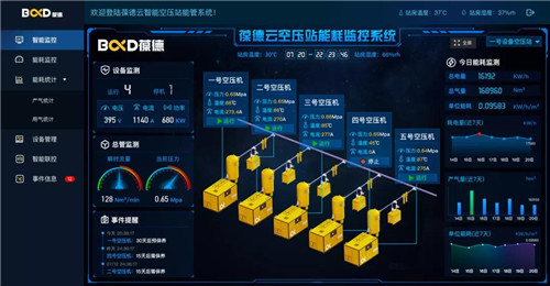 “錯(cuò)峰用電”與“新階電價(jià)”，空壓機(jī)如何助力企業(yè)科學(xué)節(jié)能？