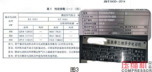 軸功率對(duì)噴油螺桿空壓機(jī)節(jié)能影響