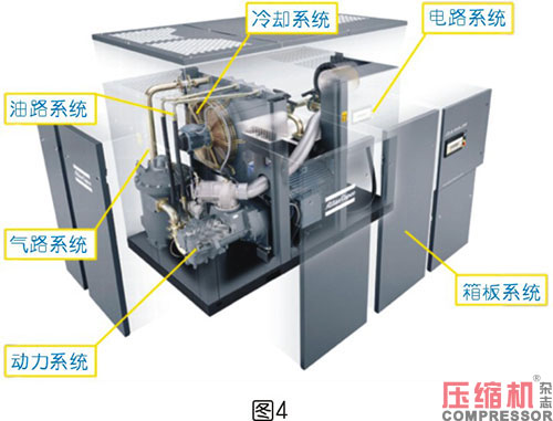 軸功率對(duì)噴油螺桿空壓機(jī)節(jié)能影響